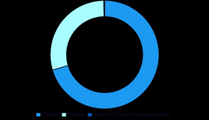 sites on the dark web