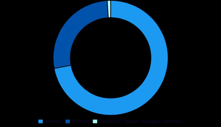 sites on the dark web