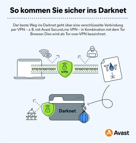 sichere darknet markets 2025