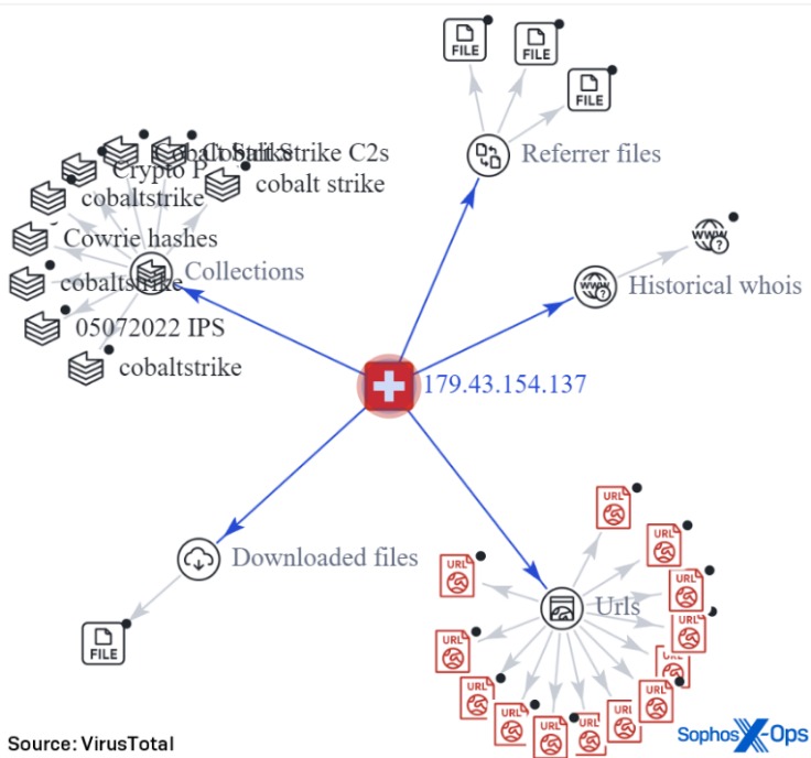 tor for dark web
