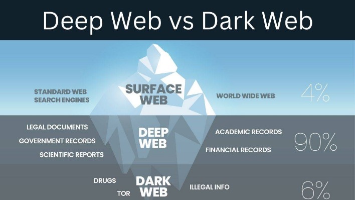 how to install deep web
