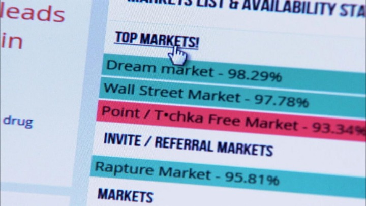 tor market links 2025