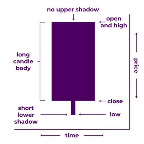 tor markets 2025