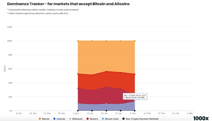 trusted darknet vendors