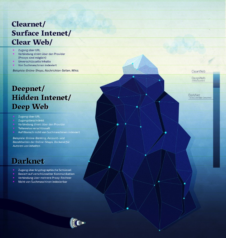 darknet market directory