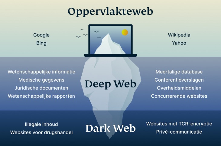 dark web