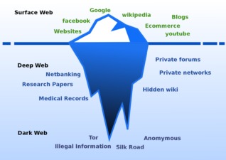 dark web vs deep web