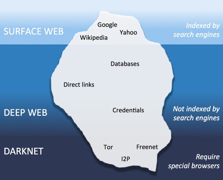 i2p darknet sites