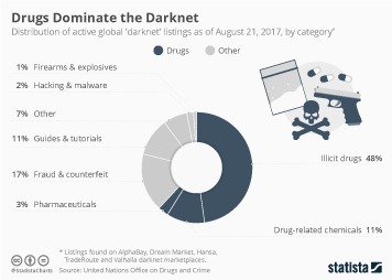 buying darknet drugs