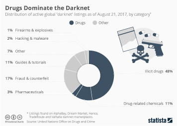 buying darknet drugs