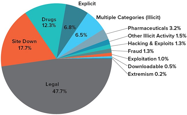 sichere darknet markets 2023