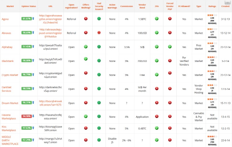 reliable darknet markets