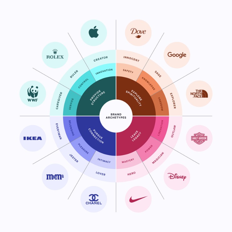 archetyp darknet market