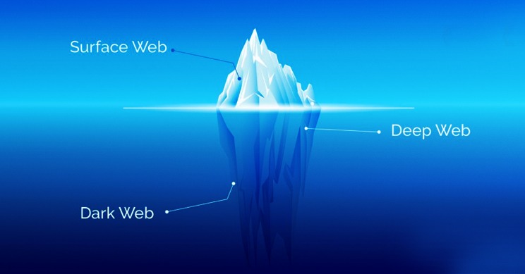 how do people access the dark web