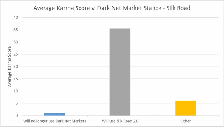 silk road darknet market
