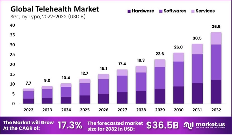 what darknet market to use now