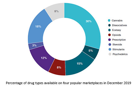 reliable darknet markets reddit