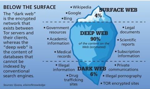 the dark web links 2025