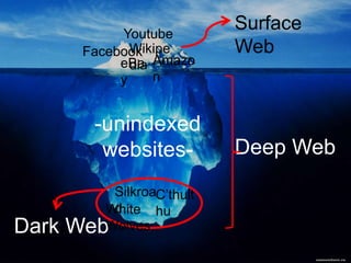 websites on the dark web