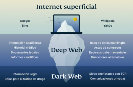 dark web sites name list