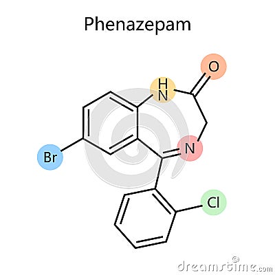phenazepam pills