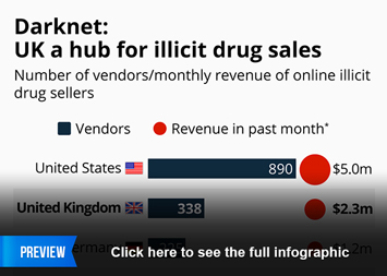 what are darknet drug markets