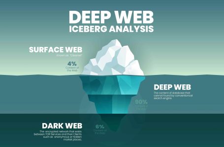 deep web links 2025 reddit