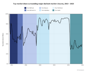 updated darknet market links 2023