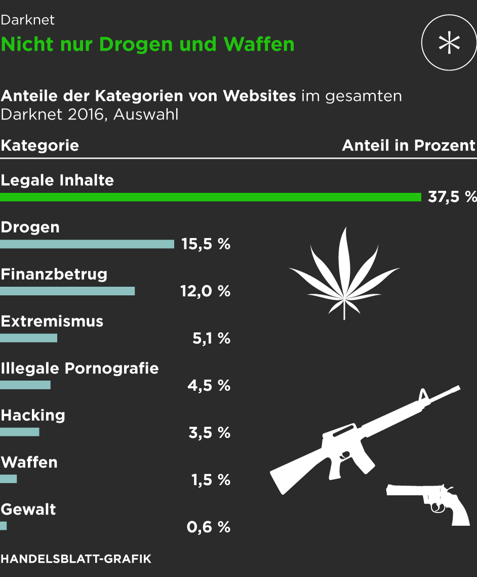 darknet markets urls