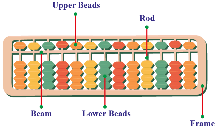 abacus dark